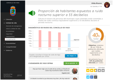 GOBERNANZA 360. Una plataforma de participación ciudadana.